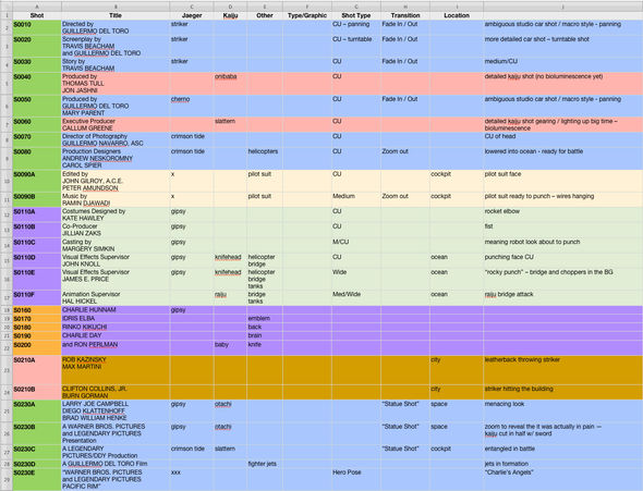 “virtual conform” spreadsheet